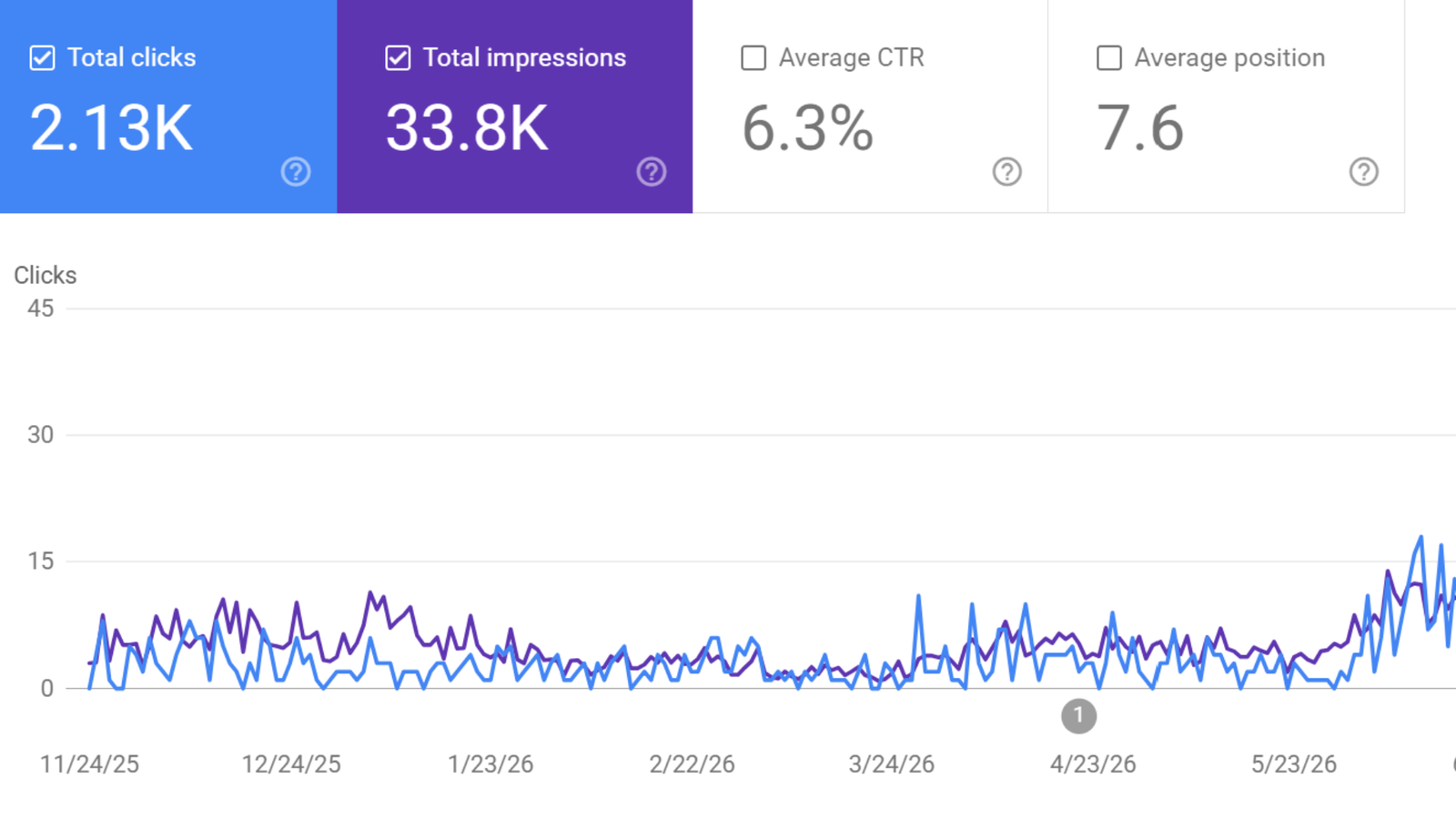 Search engine optimization SEO project